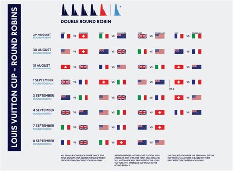 louis vuitton cup programma oggi|regatte louis vuitton 2024.